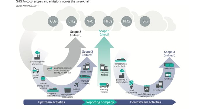 Scopes